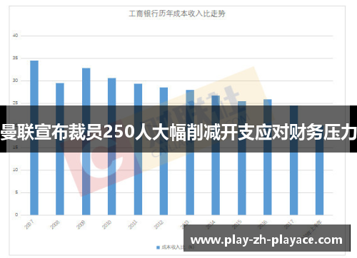 曼联宣布裁员250人大幅削减开支应对财务压力