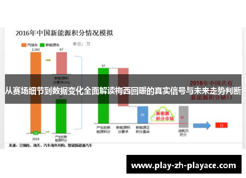 从赛场细节到数据变化全面解读梅西回暖的真实信号与未来走势判断 从赛场细节到数据变化全面解读梅西回暖的真实信号与未来走势判断