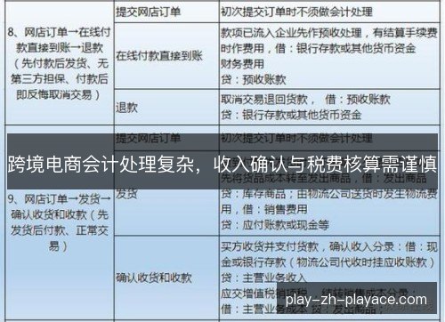 跨境电商会计处理复杂，收入确认与税费核算需谨慎